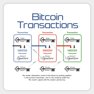 Bitcoin Transactions Sticker